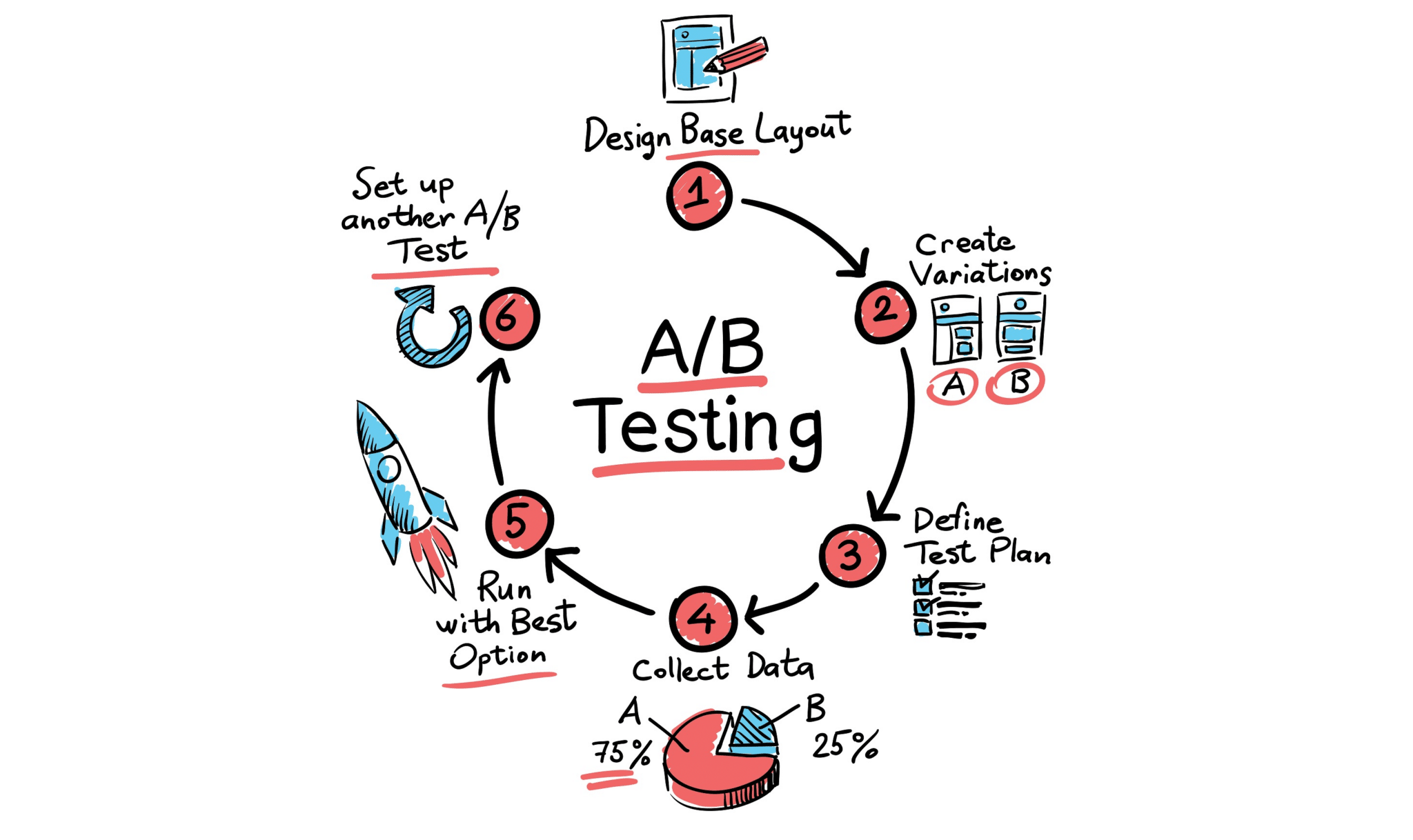 A/B Testing in Machine Learning. Part 1: How to prepare the A/B tests ...